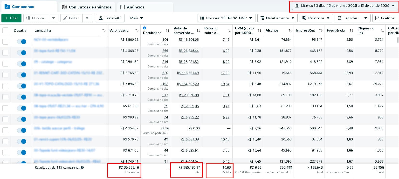 Dashboard de Resultados